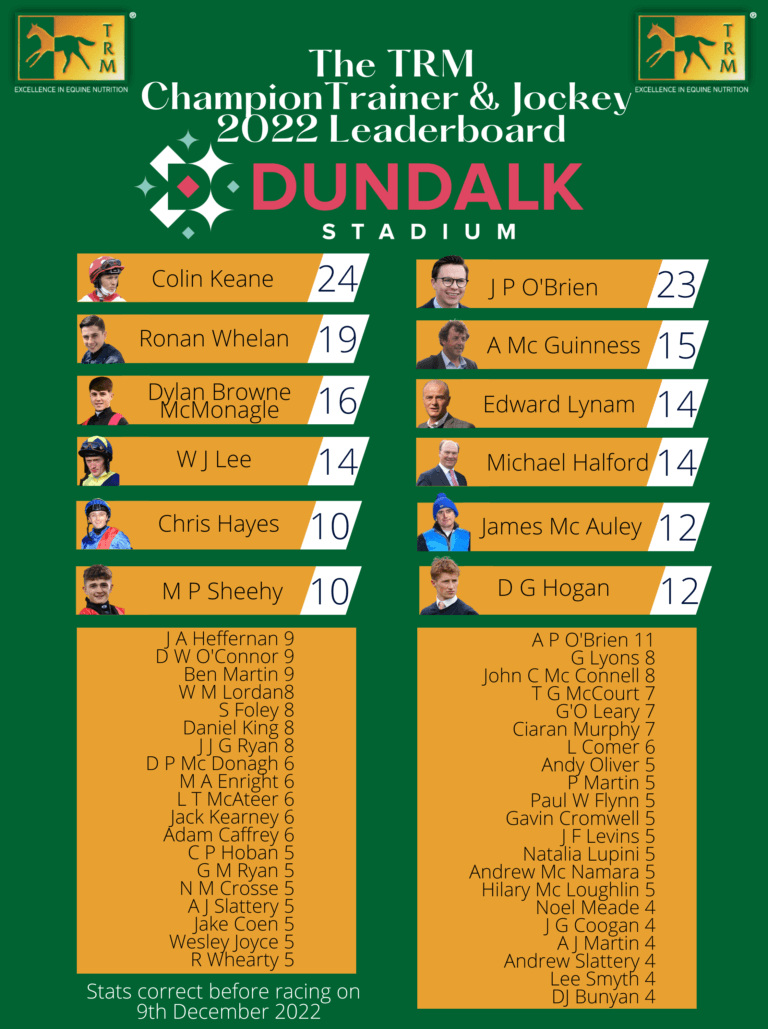 2022 Leaderboard